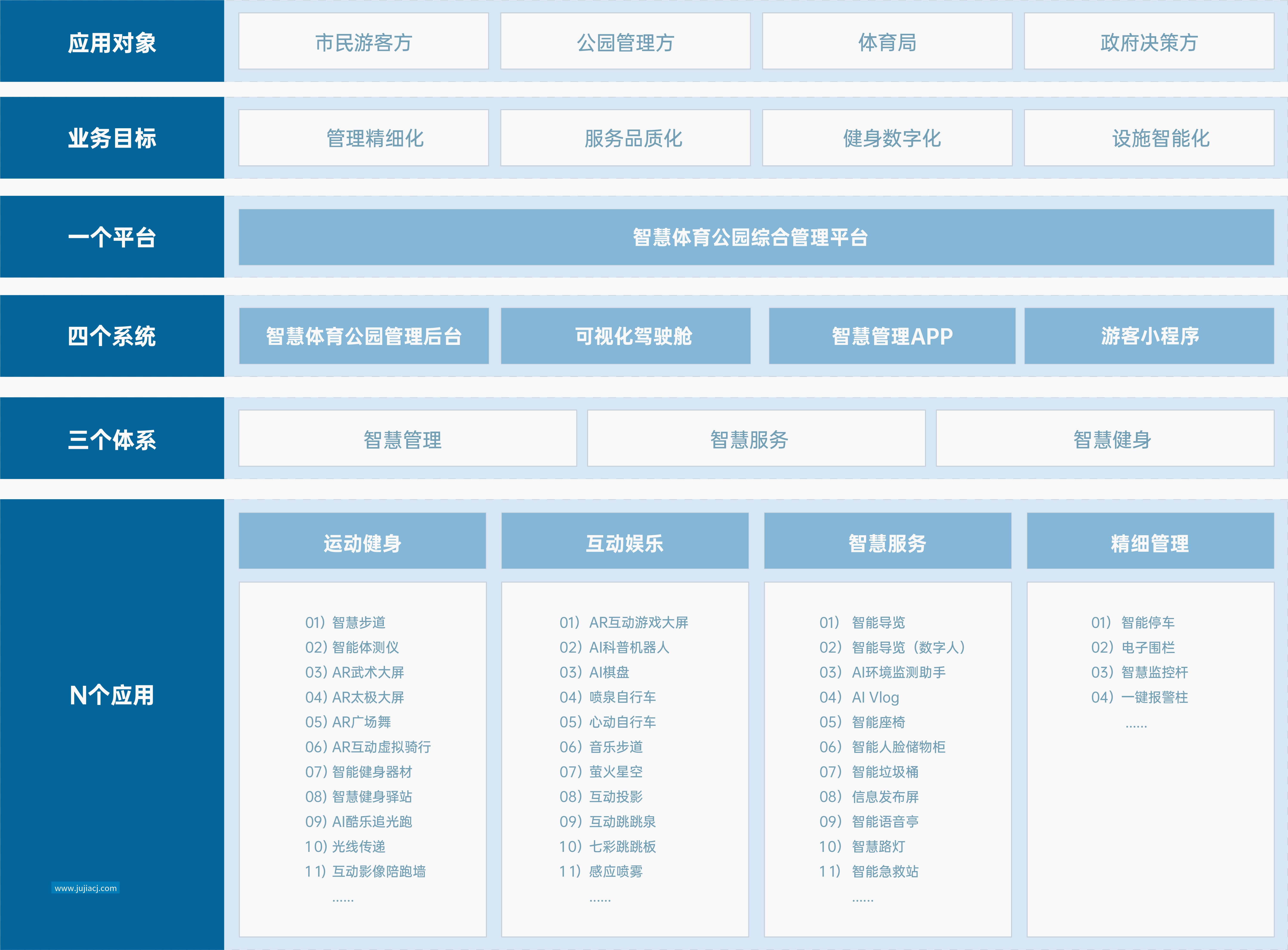 智慧体育公园 解决方案 乐竞体育智慧体育公园解决方案，响应国家“体育强国”和“全民健身”战略，运用物联网、