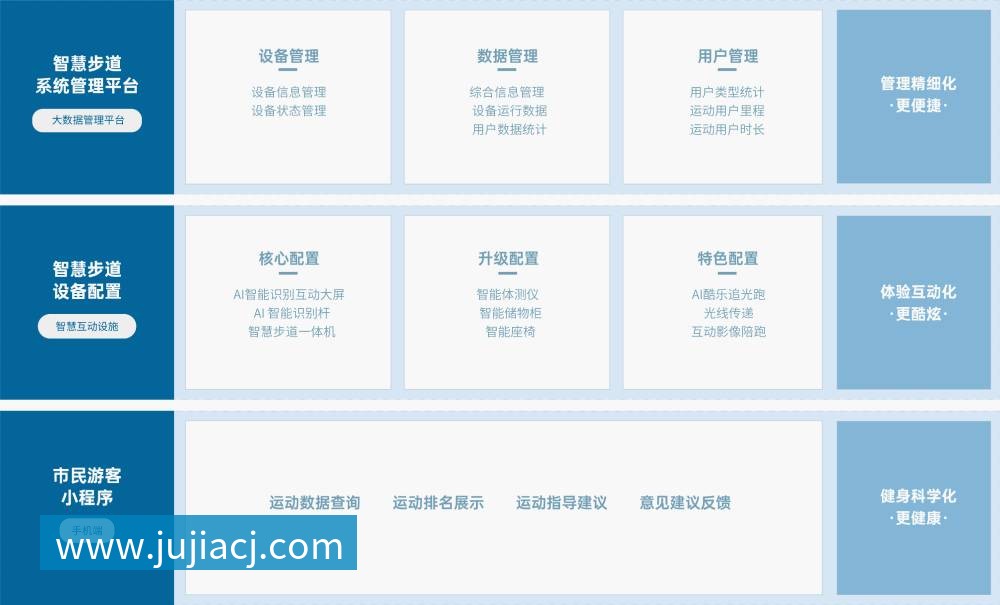 智慧步道 解决方案 乐竞体育智慧步道解决方案，基于物联网、人脸识别、大数据分析 等技术，